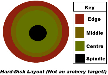 Disk Diagram