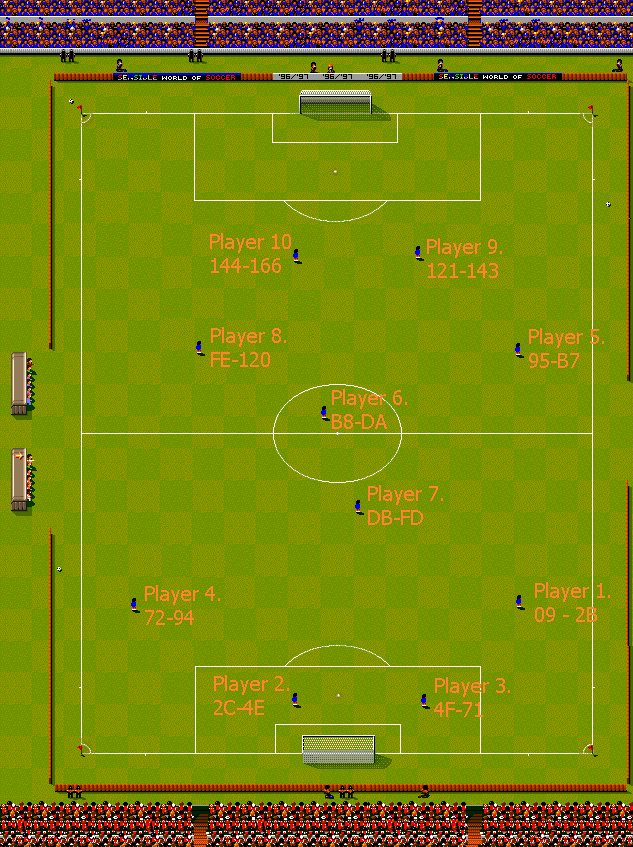Player Numbers, Customary Positions and Locations within Tactics File